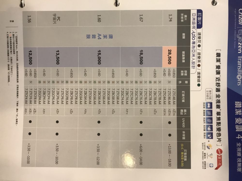 依視路全視線變色價目表