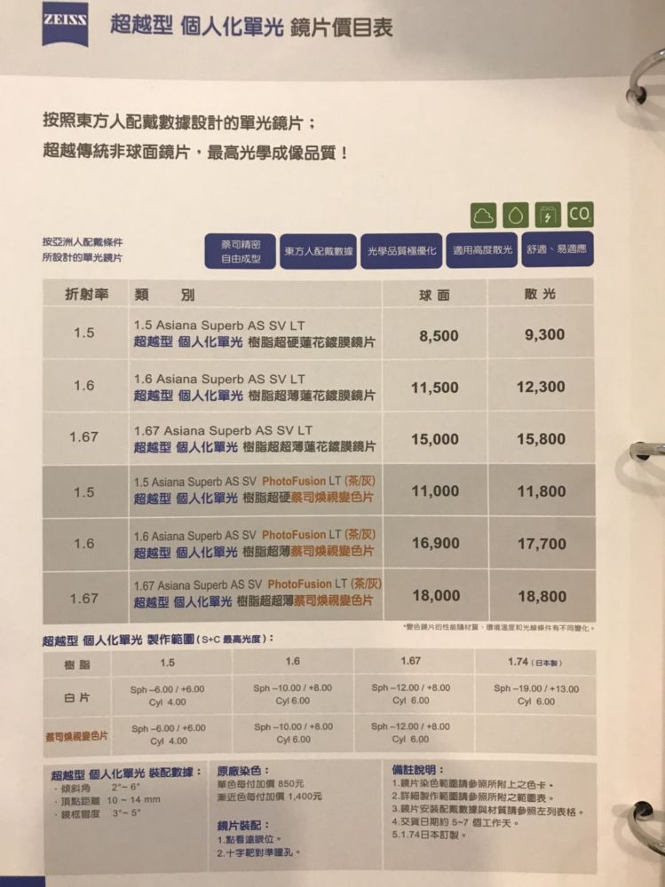 蔡司煥視變色價目表