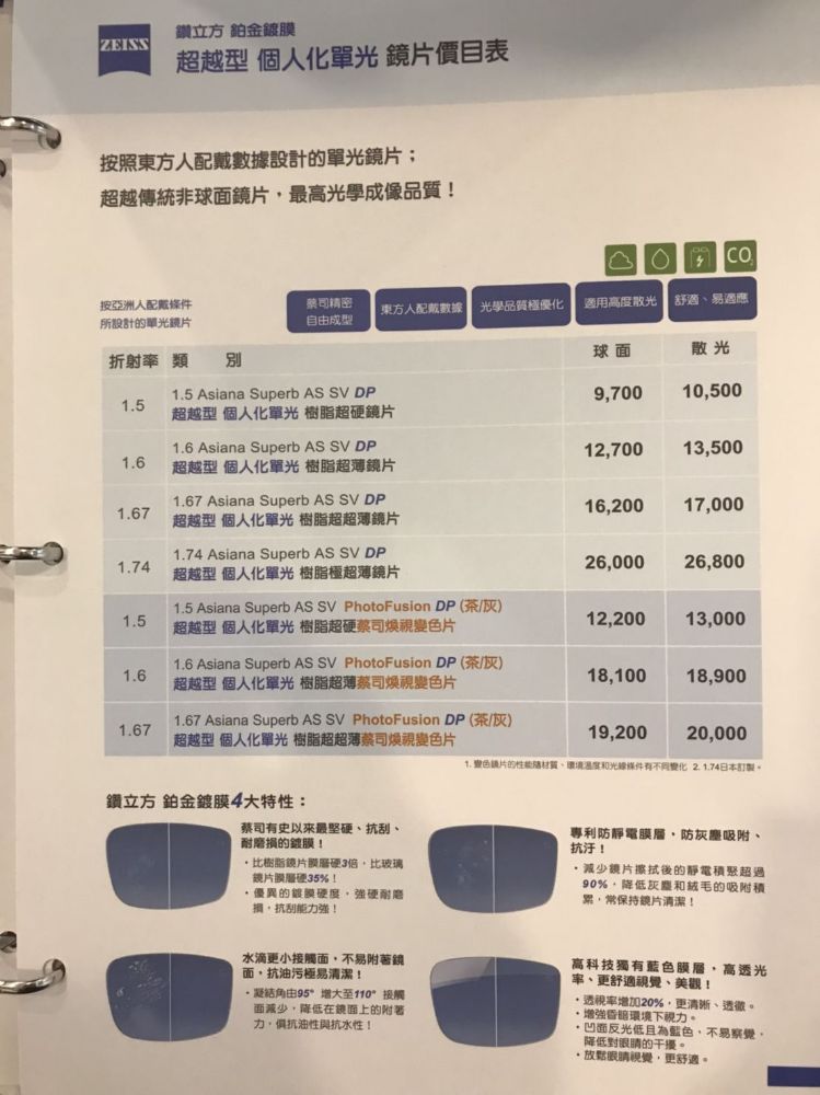 蔡司煥視變色價目表