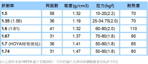 如何選擇鏡片-4