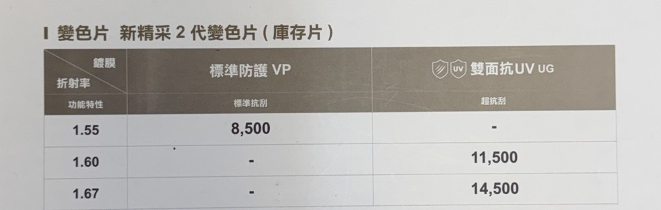 HOYA 精采變色鏡片 牌價表（平光非矯正）