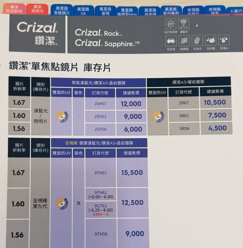依視路全視線鏡片 2025 牌價表（第 1 張）